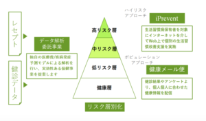 iprevent_model