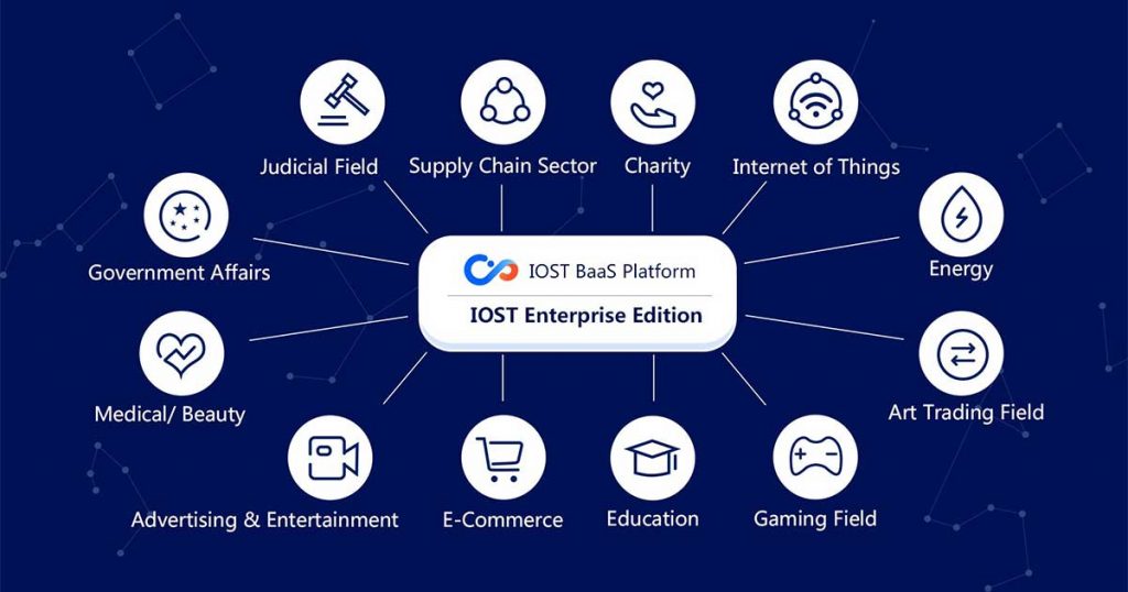 ニュース記事｜エバーシステムが企業顧客向けにブロックチェーンソリューション BaaSの導入サポートを開始 | Nagoya Startup News